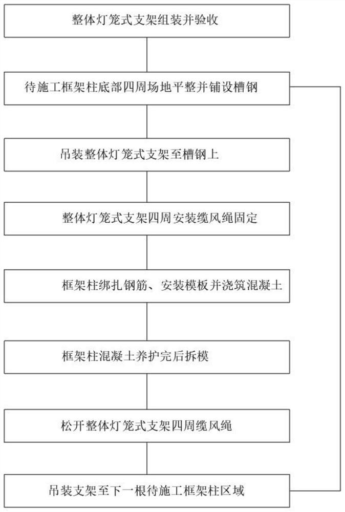 Integral lantern type support circulating hoisting construction method for frame column