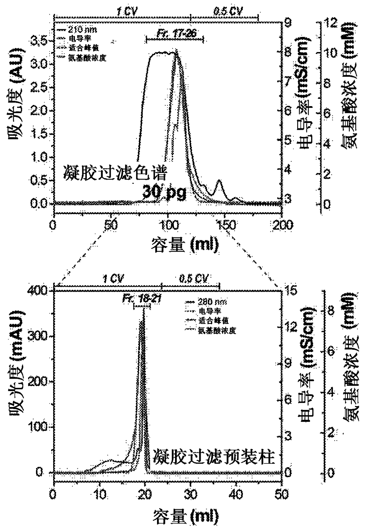 Method for preparing ultra-low-molecular-weight keratin peptide, and use thereof