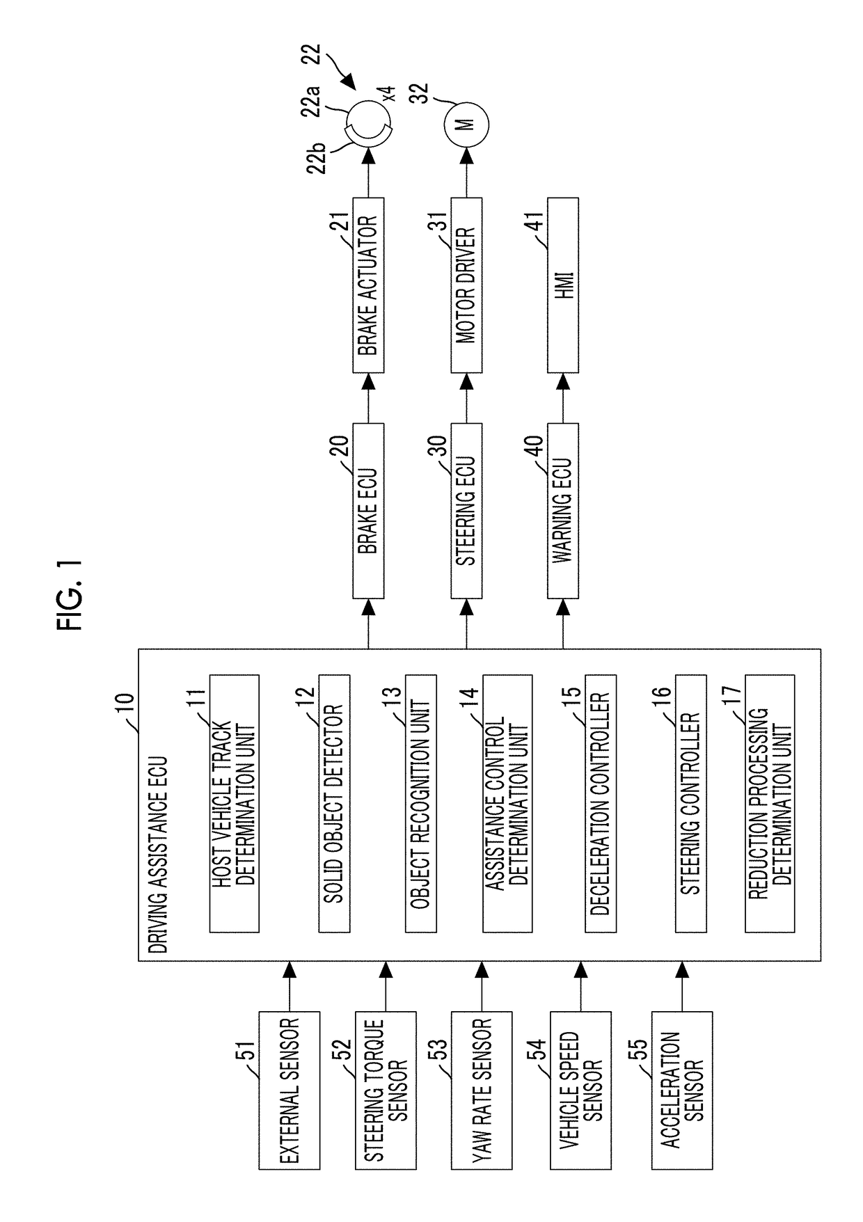 Control device for vehicle and control method of vehicle