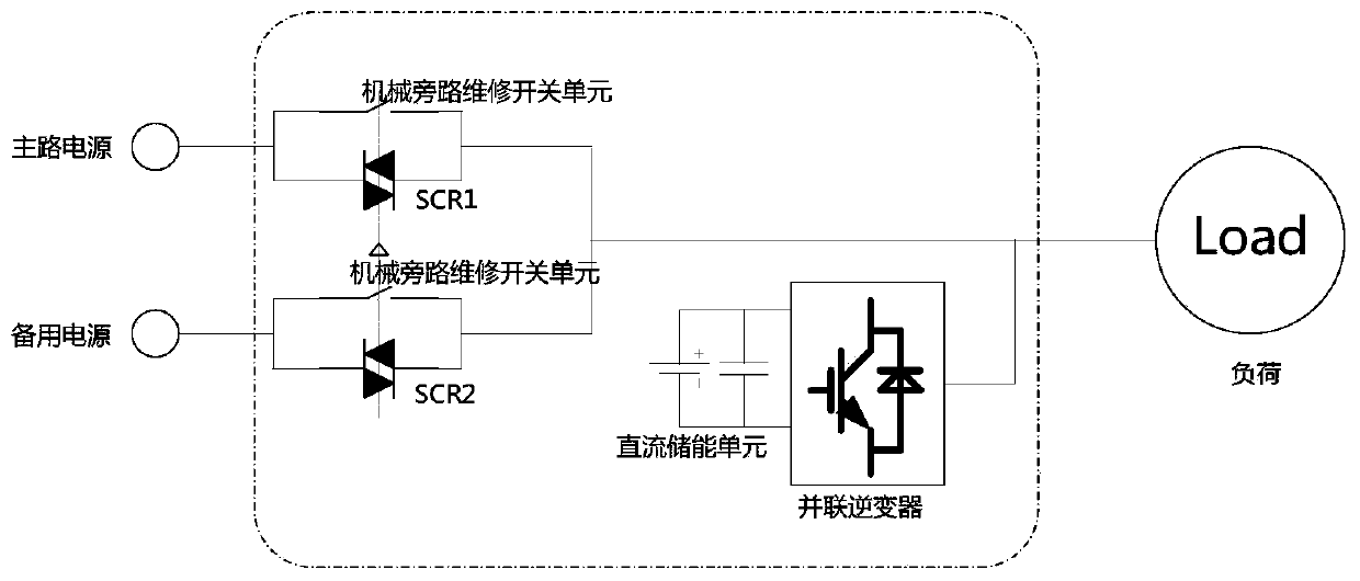 A low-cost device and method for controlling power grid voltage dips and short-term interruptions