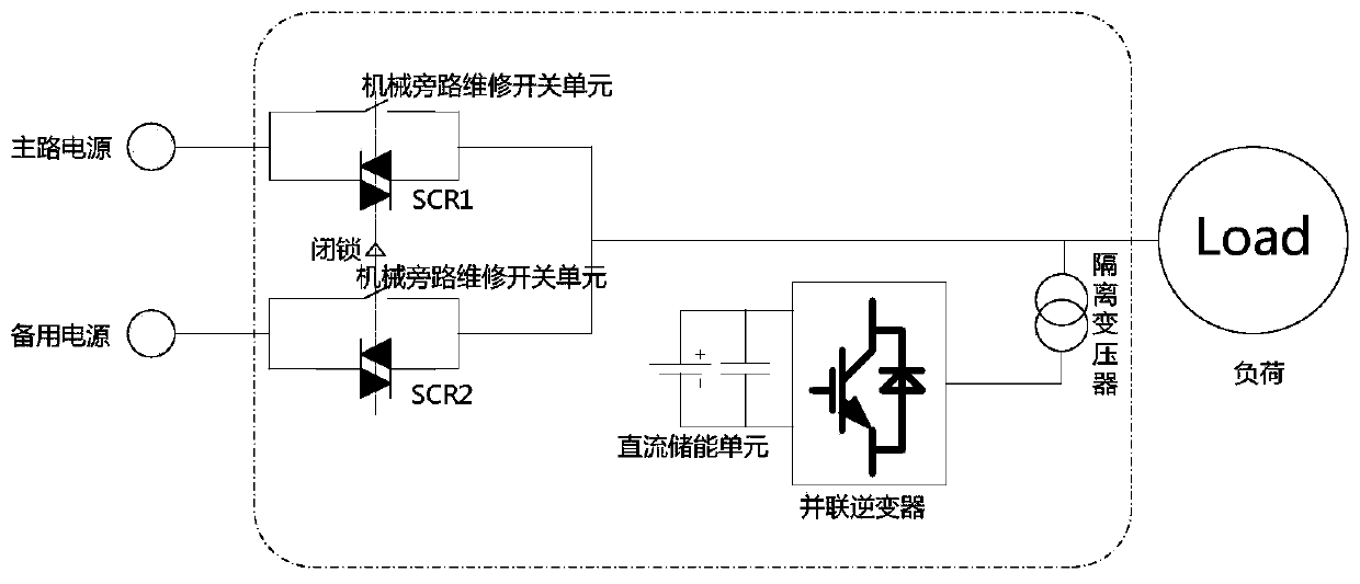 A low-cost device and method for controlling power grid voltage dips and short-term interruptions