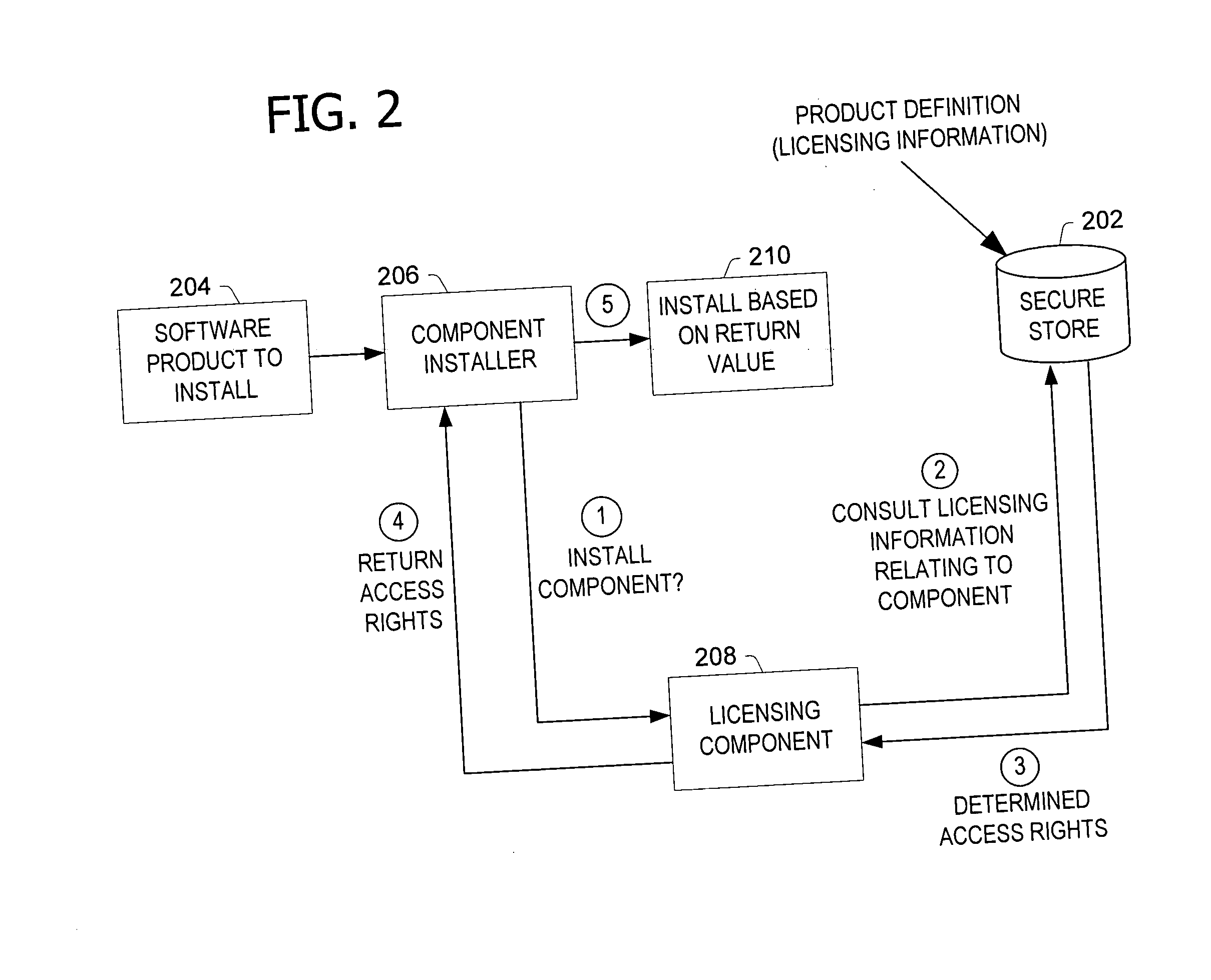 Selectively authorizing software functionality after installation of the software