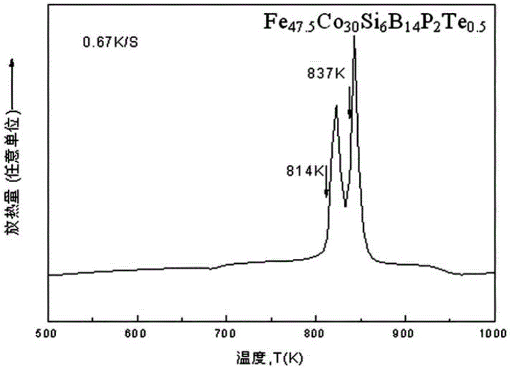 A kind of iron-based amorphous soft magnetic alloy with uniform element distribution and preparation method thereof