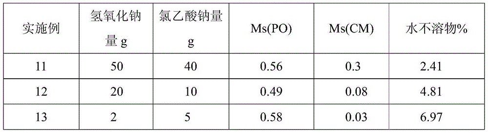 The method for preparing carboxymethyl hydroxypropyl guar gum powder by one-step method of guar gum sheet