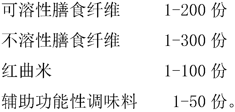 Functional red yeast rice composition and preparation method thereof