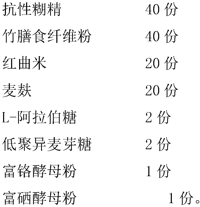 Functional red yeast rice composition and preparation method thereof