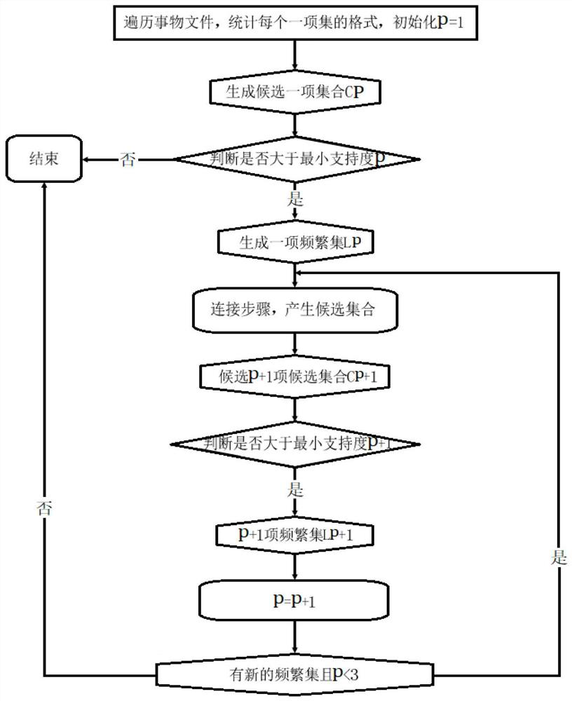 Video efficient retrieval system supporting fuzzy comment mining