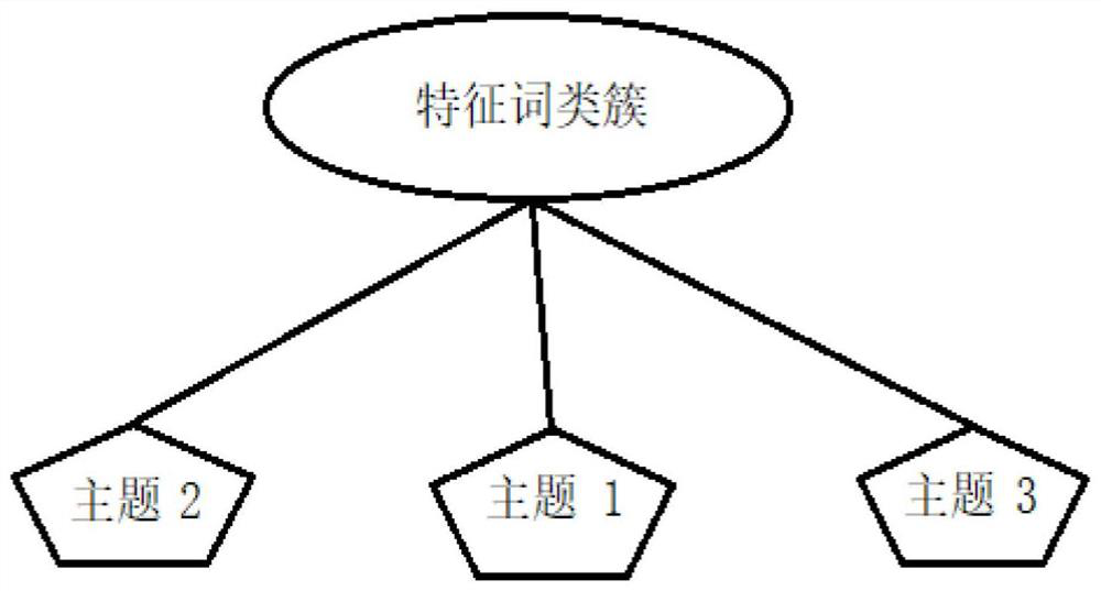 Video efficient retrieval system supporting fuzzy comment mining