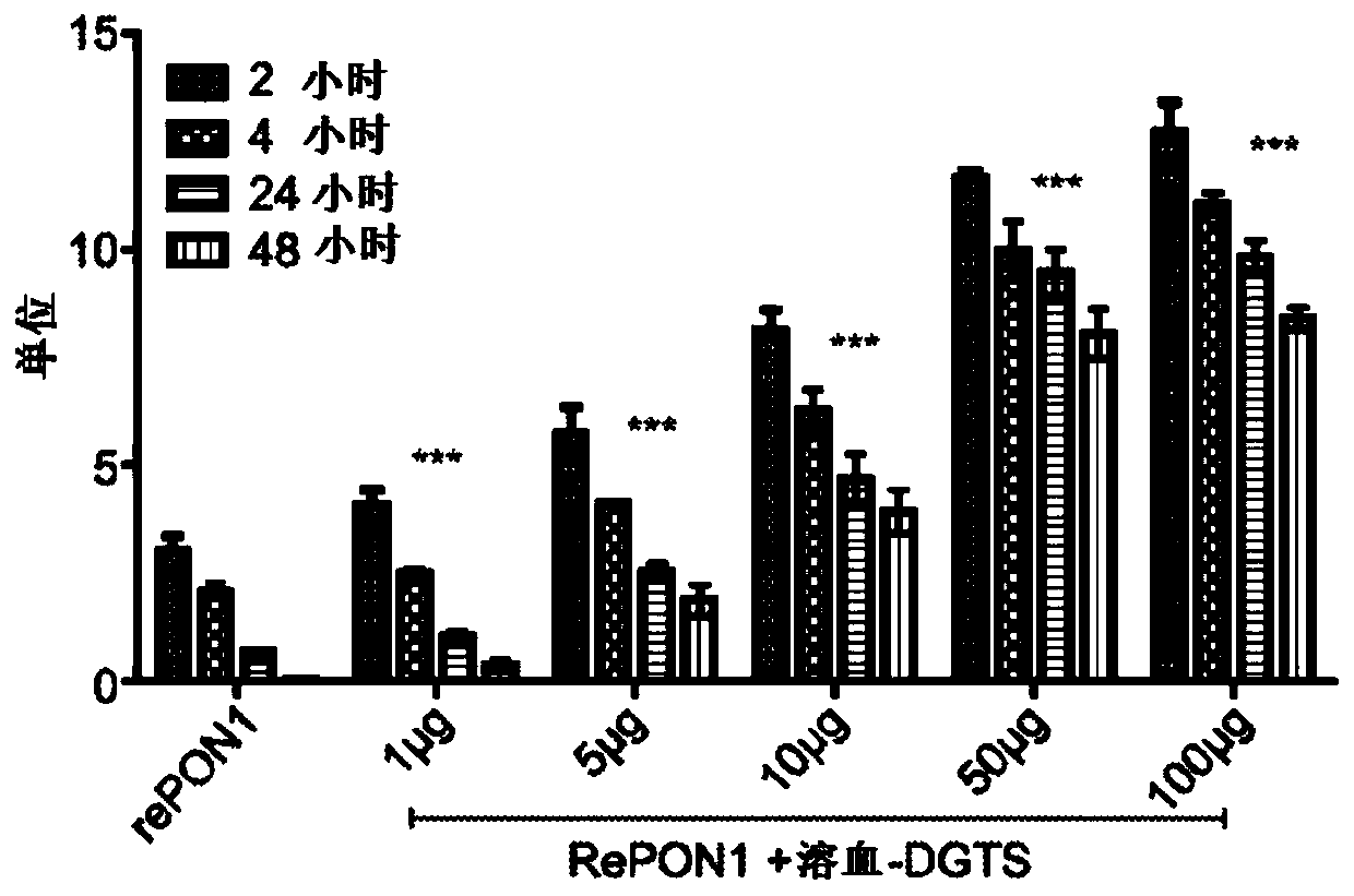 Compositions and methods for treating atherosclerotic cardiovascular disease