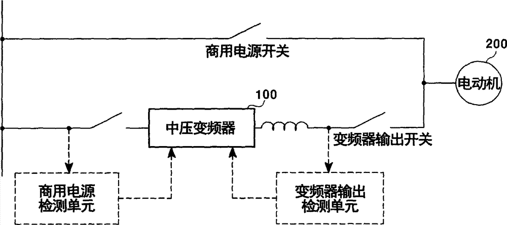 Method for controlling synchronous switch change in medium voltage inverter