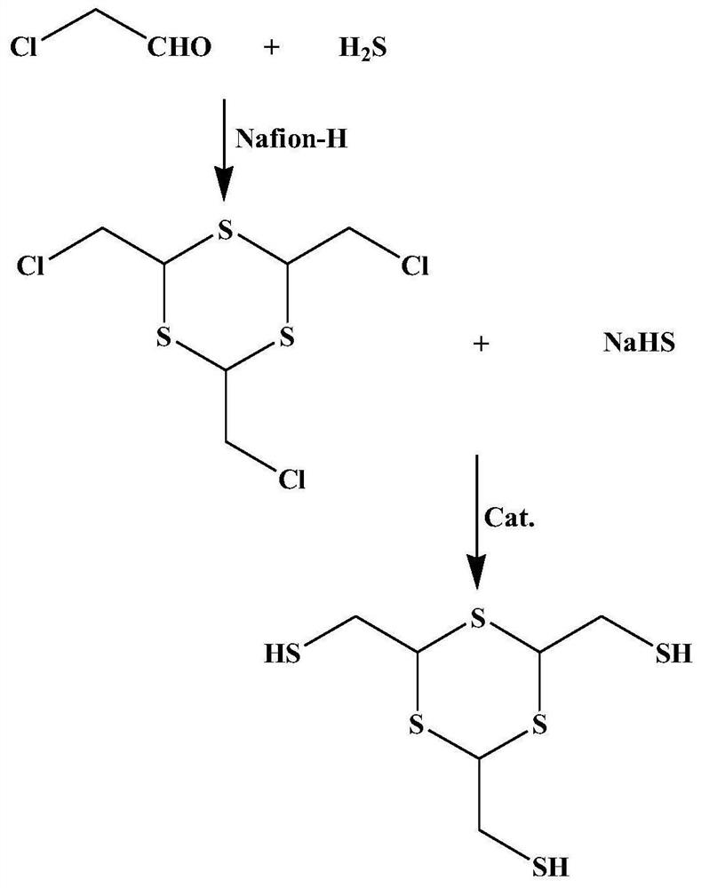 A kind of preparation method and application of polythiol compound containing 1,3,5-trithiane structure