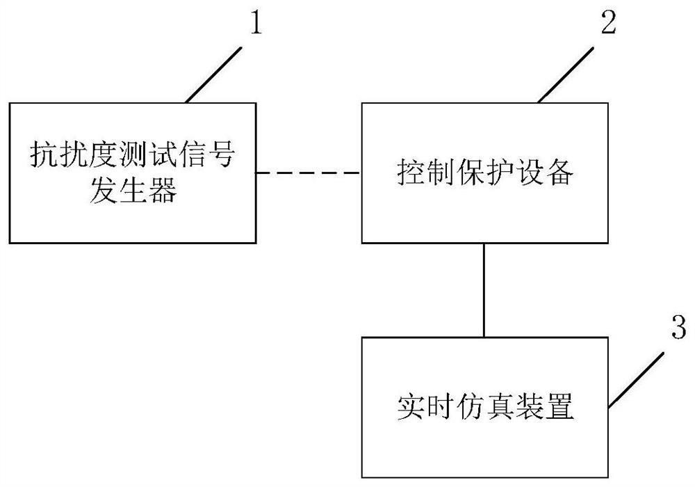 Electromagnetic compatibility immunity testing device of control protection equipment