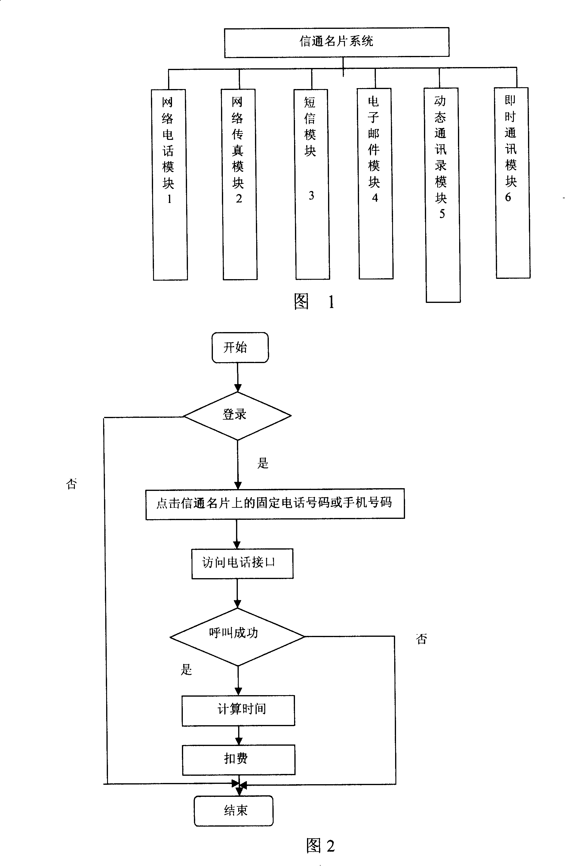 Information communicating name's card system based on Internet platform and operating method thereof