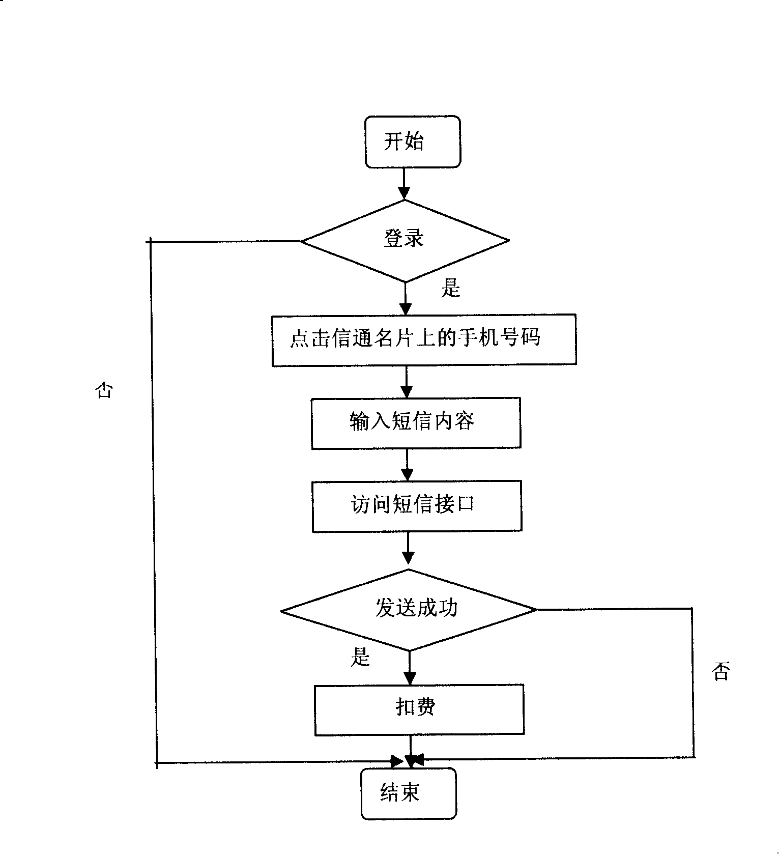 Information communicating name's card system based on Internet platform and operating method thereof