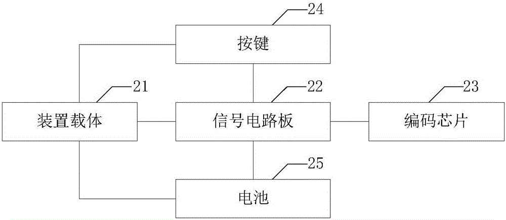 System for limiting action of body