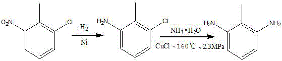 Preparation method of 2,6-diaminotoluene