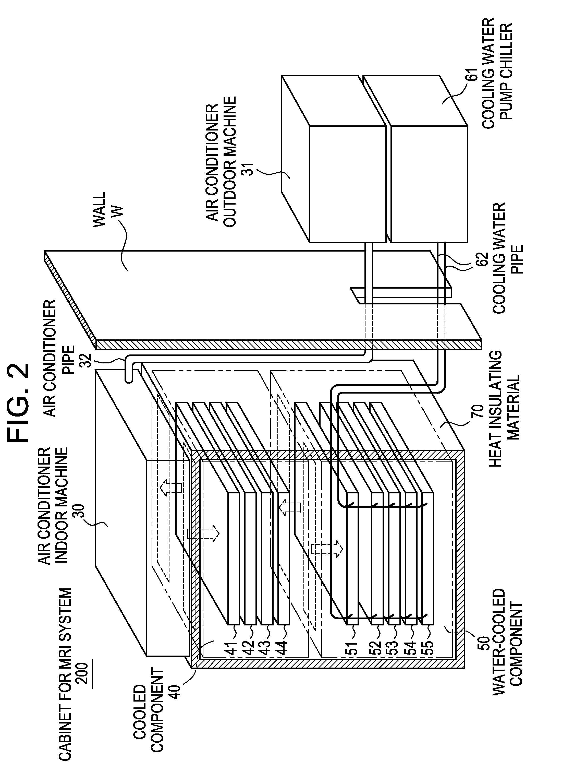 Cabinet for MRI system