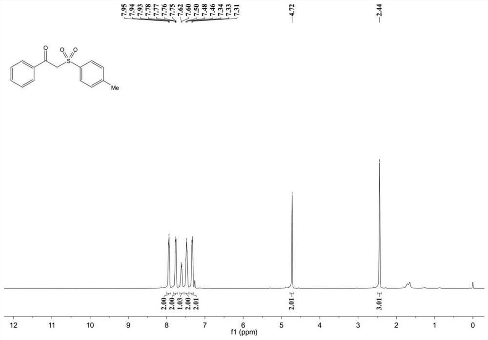 Preparation method of beta-carbonyl sulfone compound