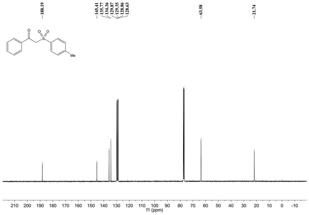 Preparation method of beta-carbonyl sulfone compound