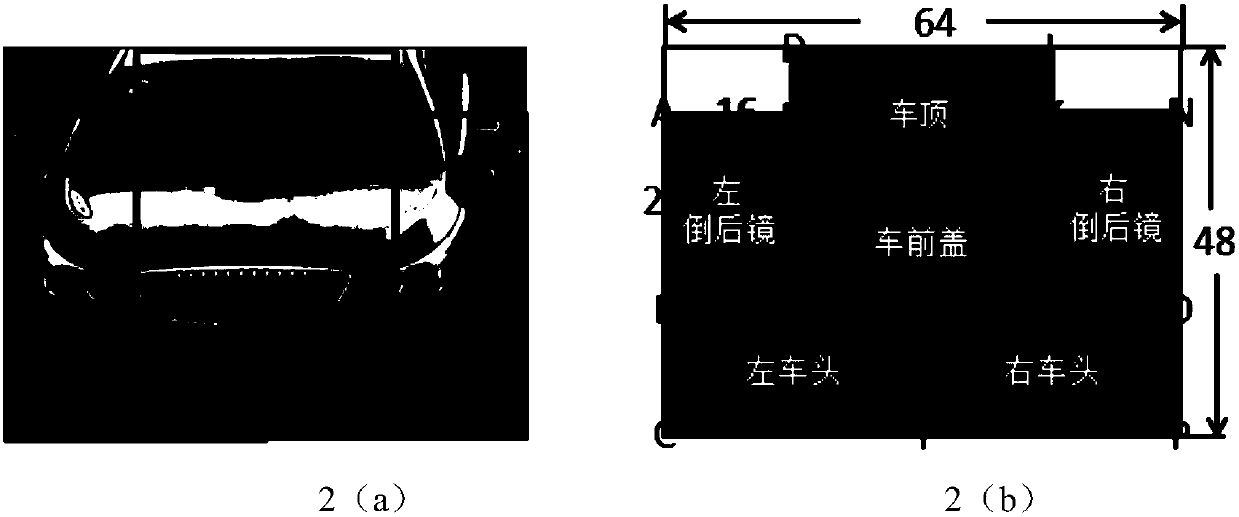 A Vehicle Detection Method Based on Multiple Components