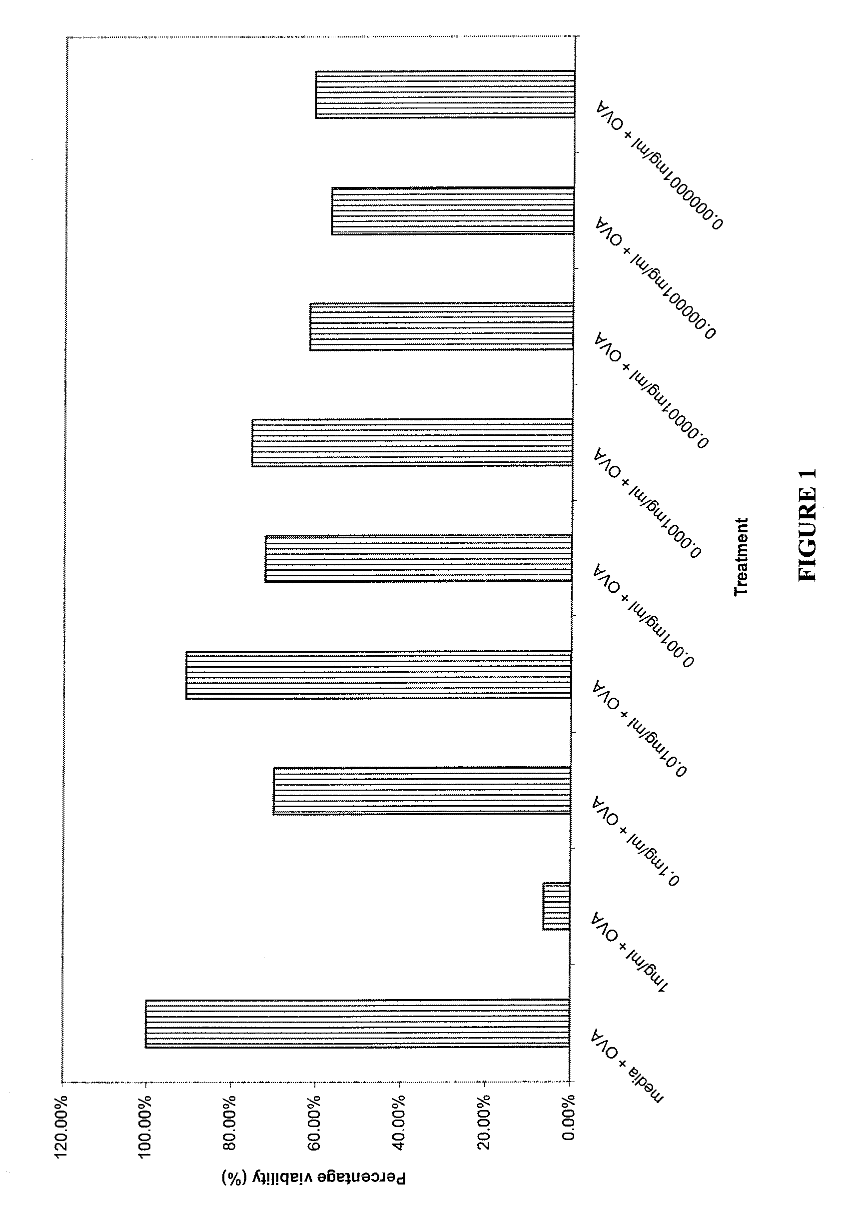 Method for the treatment of cachexia