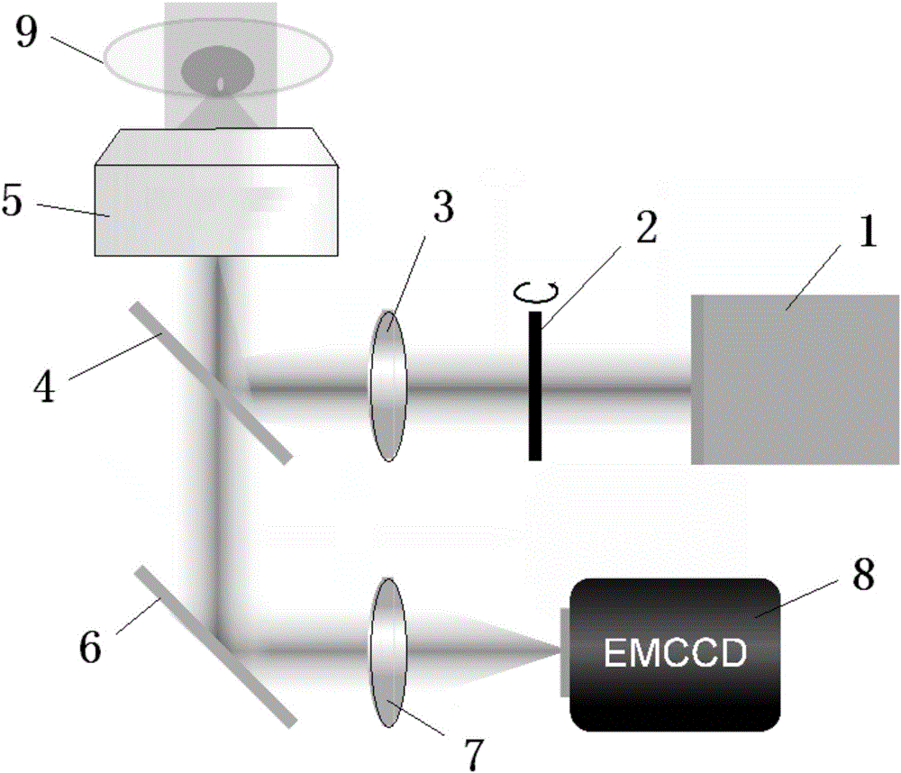 Method for realizing super-resolution dipole orientation analysis