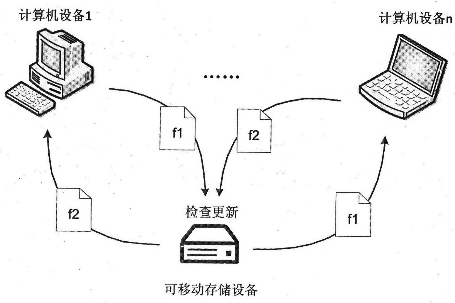 File-level synchronization method based on mobile storage devices