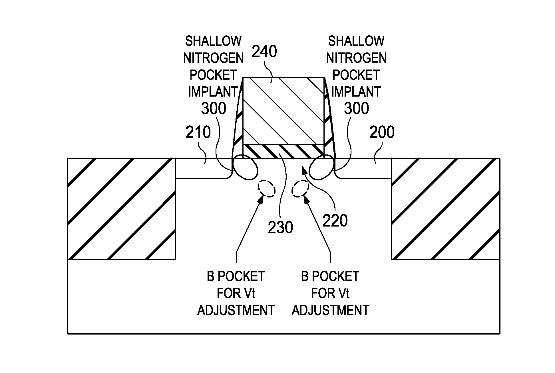 Method of reducing gate leakage in a mos device by implanting gate leakage reducing species into the edge of the gate