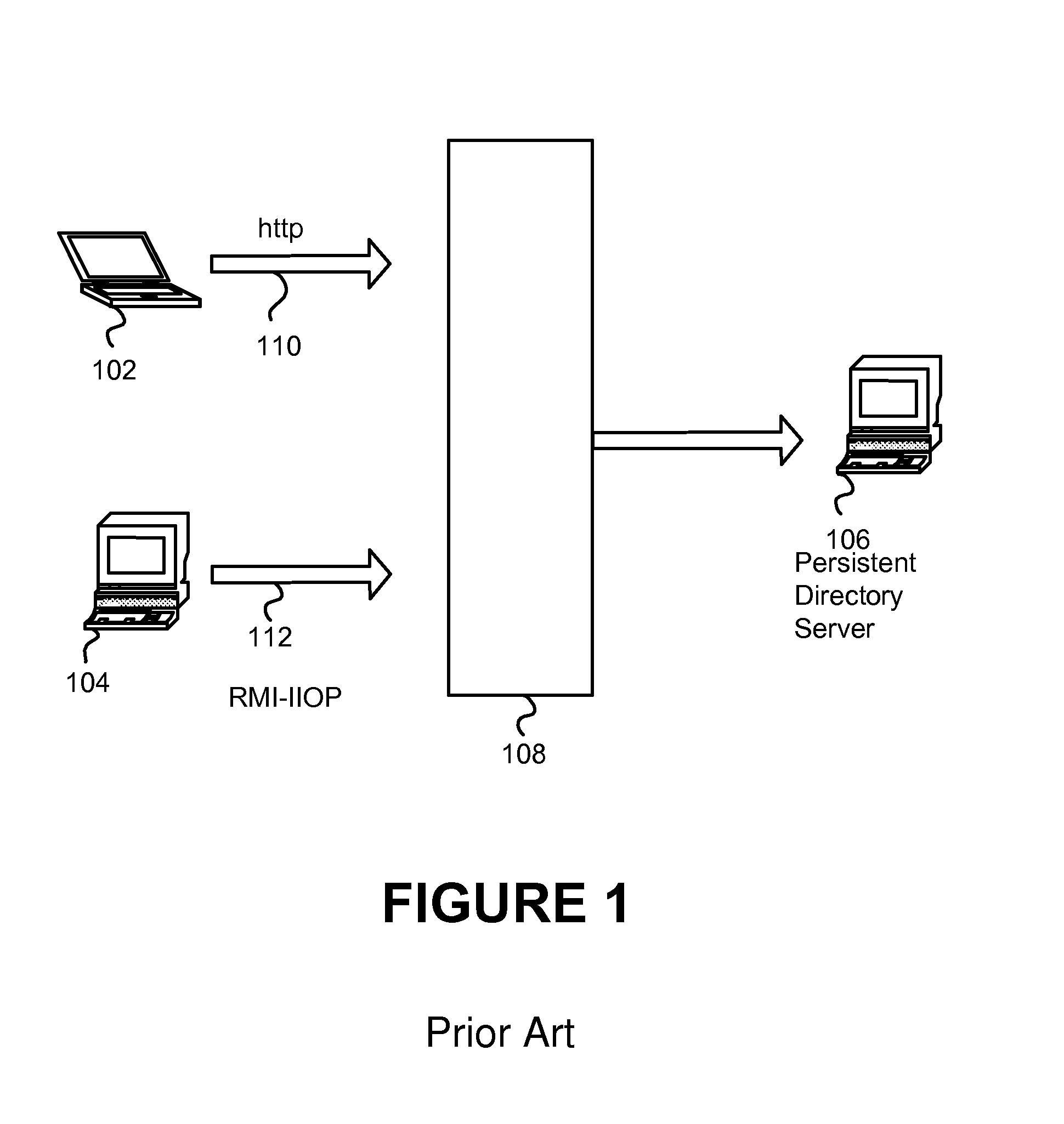 System and method for server security and entitlement processing