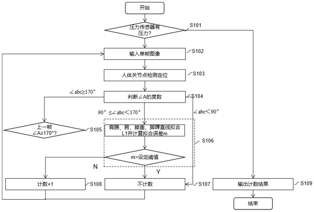 automatic-push-up-counting-method-based-on-image-vision-technology