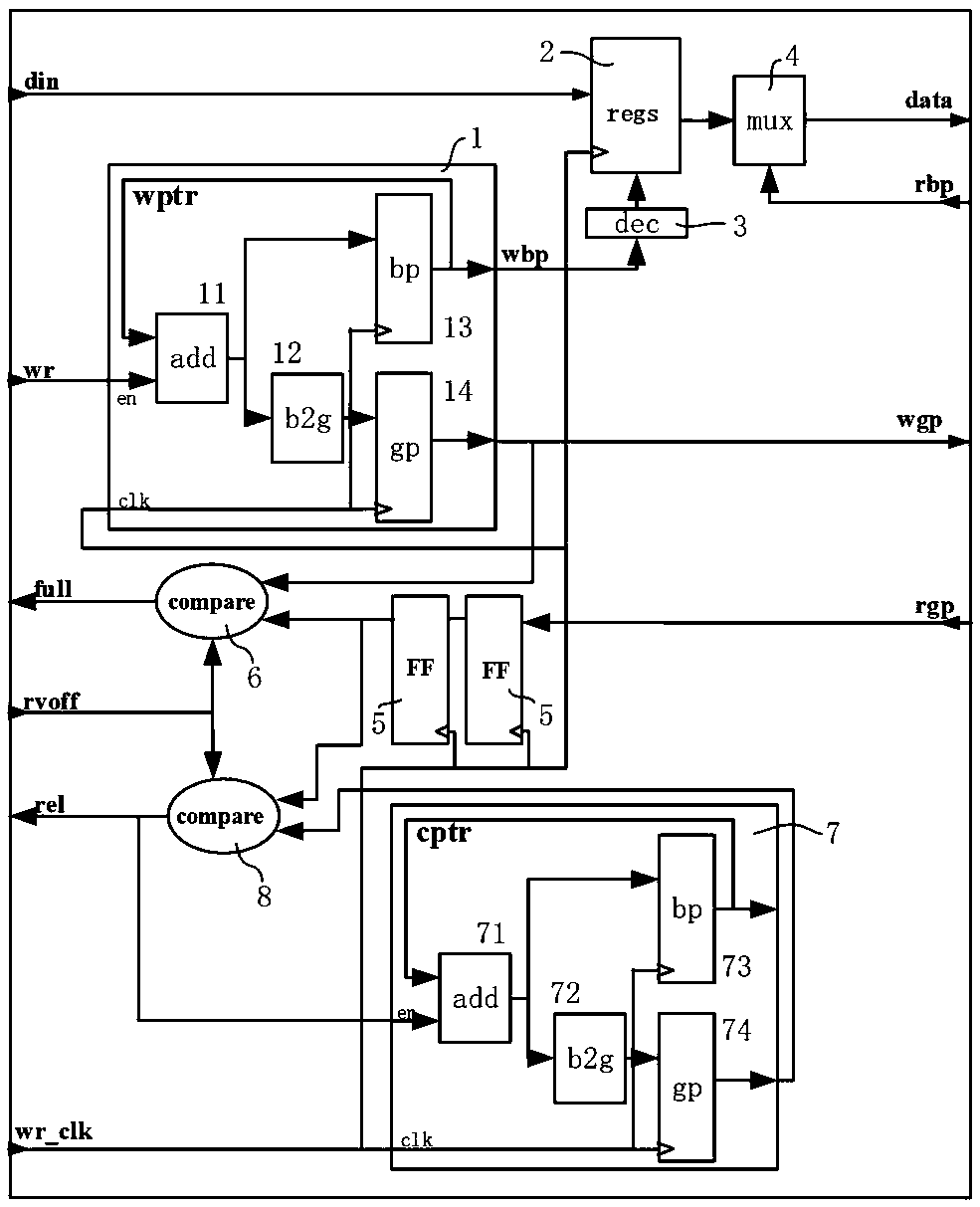 Multi-power-domain multi-clock-domain first-in first-out queue, integrated circuit chip and computer equipment