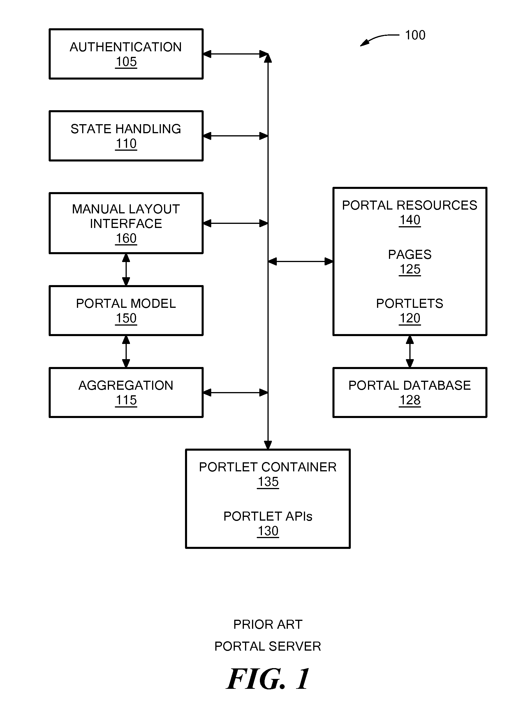 System for Automatic Arrangement of Portlets on Portal Pages According to Semantical and Functional Relationship