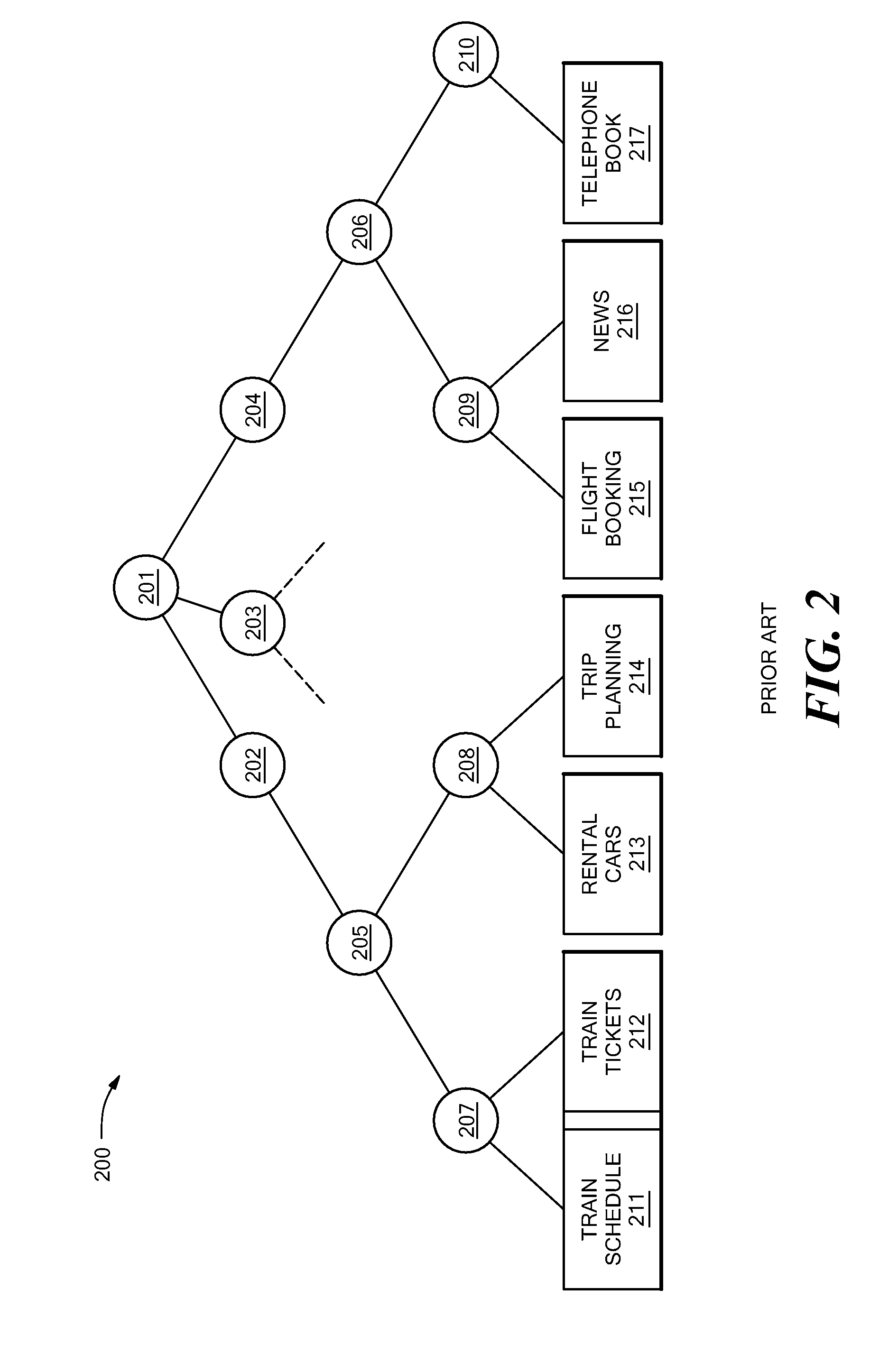 System for Automatic Arrangement of Portlets on Portal Pages According to Semantical and Functional Relationship