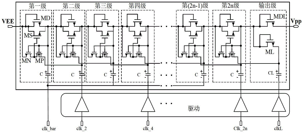 Charge pump circuit of EEPROM (Electrically Erasable Programmable Read-Only Memory) used for passive UHF RFID (Ultra High Frequency Radio Frequency Identification Device) chip
