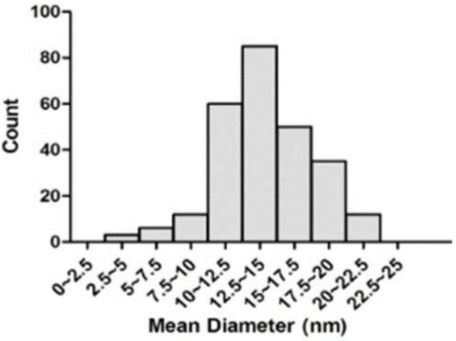 Antibacterial composition