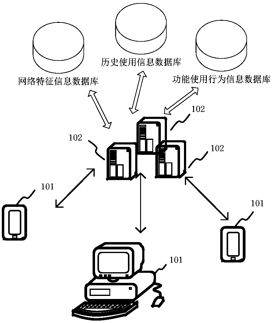 Network resource recommendation method and apparatus, electronic device, server and storage medium
