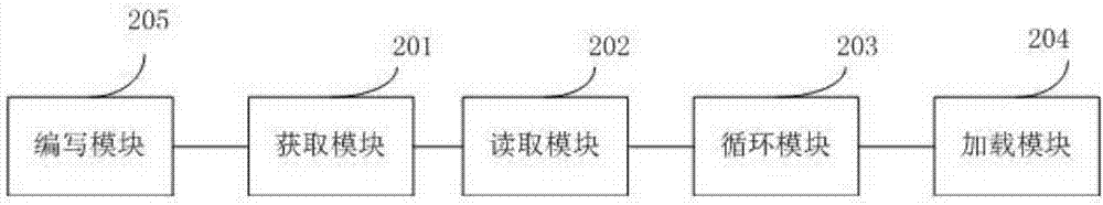 Method and system for loading module based on JavaScript