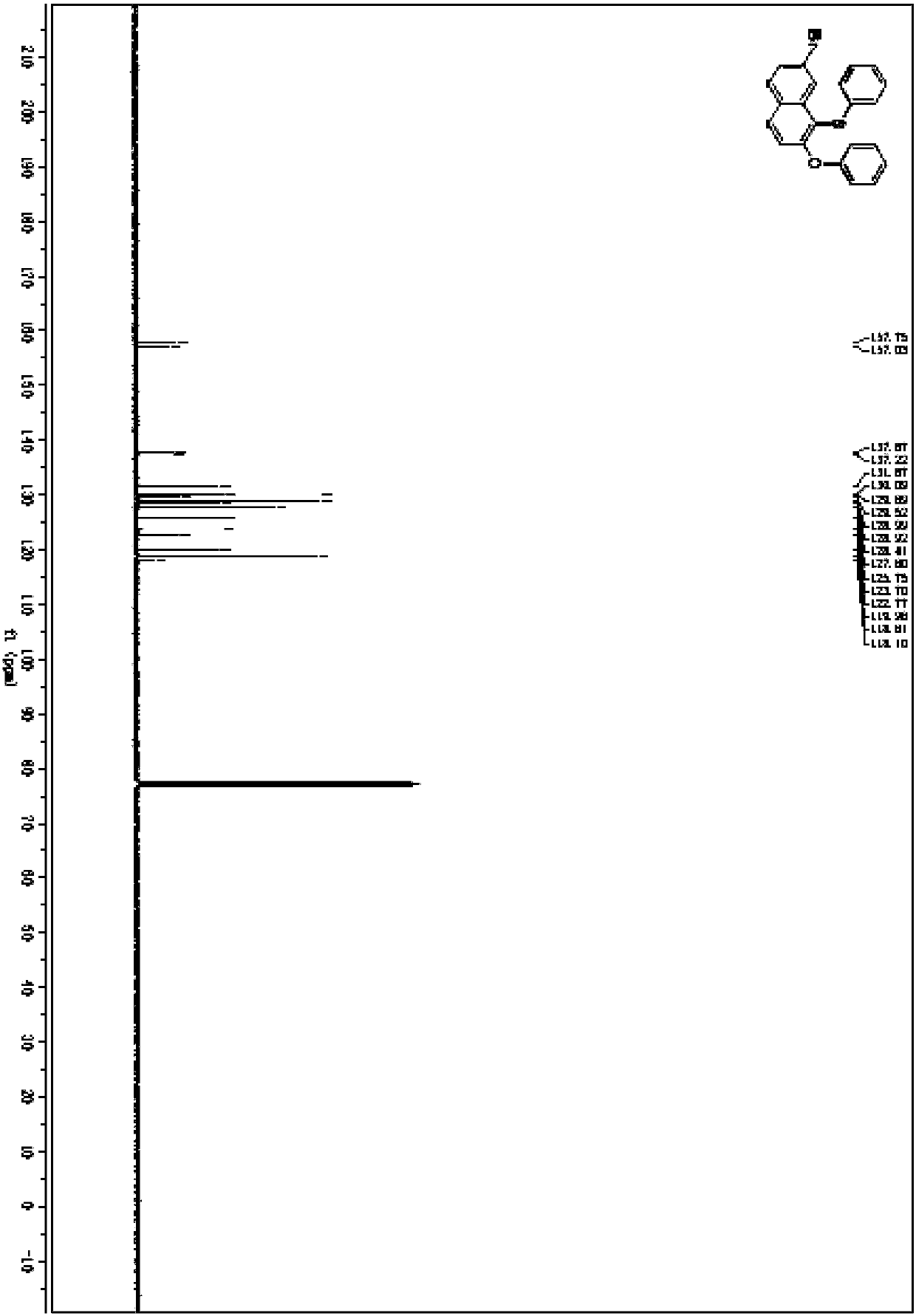 A kind of preparation method of thioether compound and product thereof