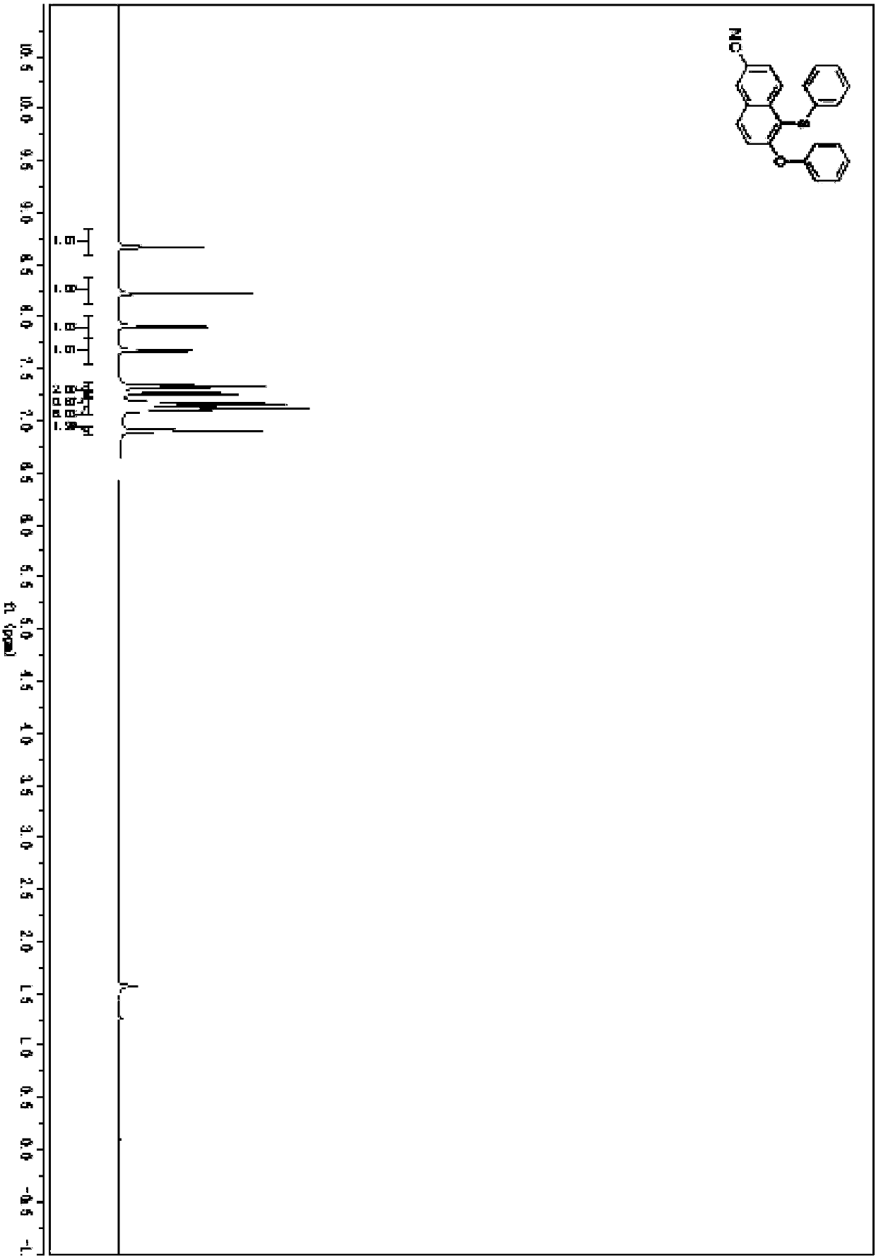 A kind of preparation method of thioether compound and product thereof