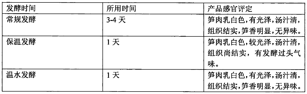 Method for fermenting boiled bamboo shoots with warm water