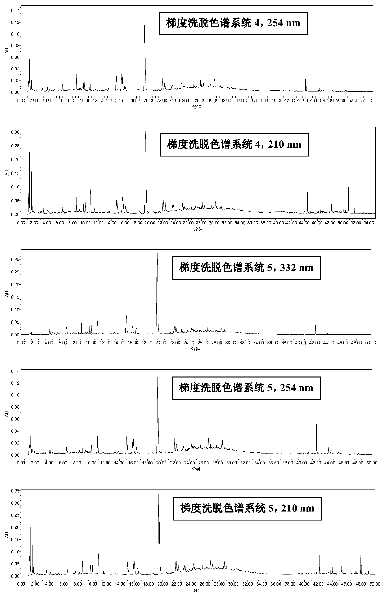 Characterization method of secondary metabolite chromatogram and mass spectrum fingerprint spectrum of callicarpa nudiflora genuine medicinal materials
