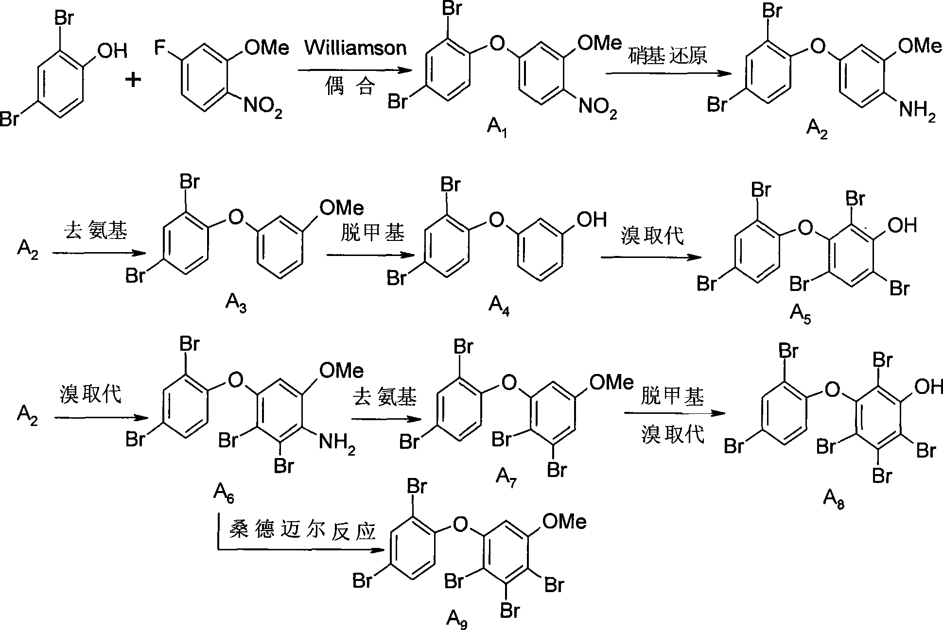 Synthetic method of meta-hydroxyl/methoxyl polybrominated diphenyl ethers