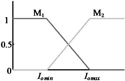 Fuzzy single-cycle control method with nonlinear inductor PFC circuit