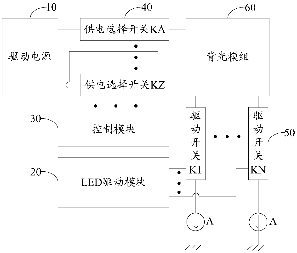 local DIMMING backlight drive circuit and electronic equipment