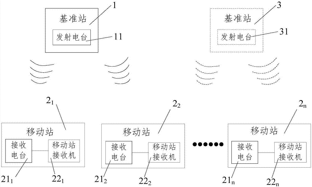 Method and system for receiving base station difference data and receiving radio station