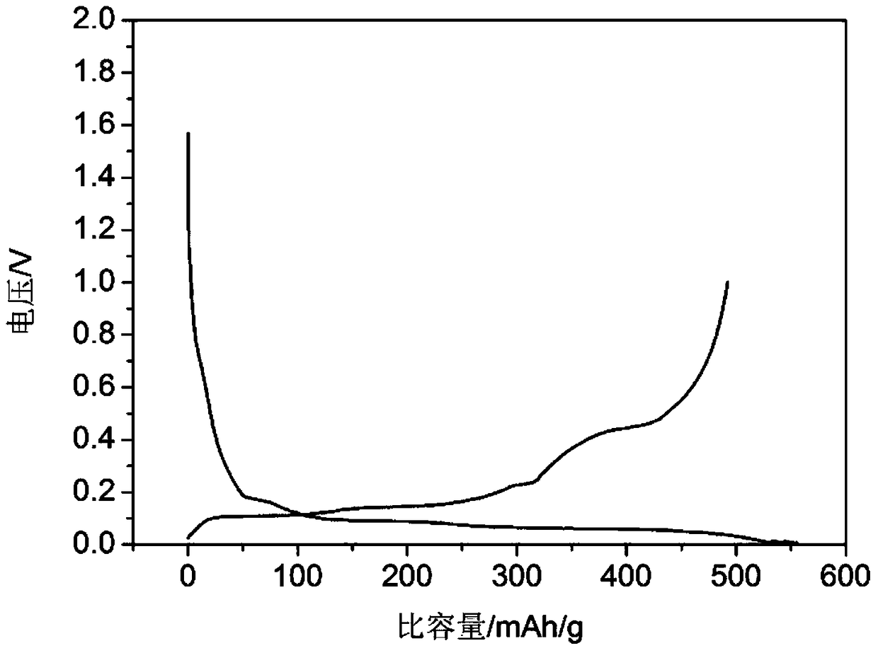 A kind of silicon-carbon composite material for negative electrode of lithium ion battery and preparation method thereof