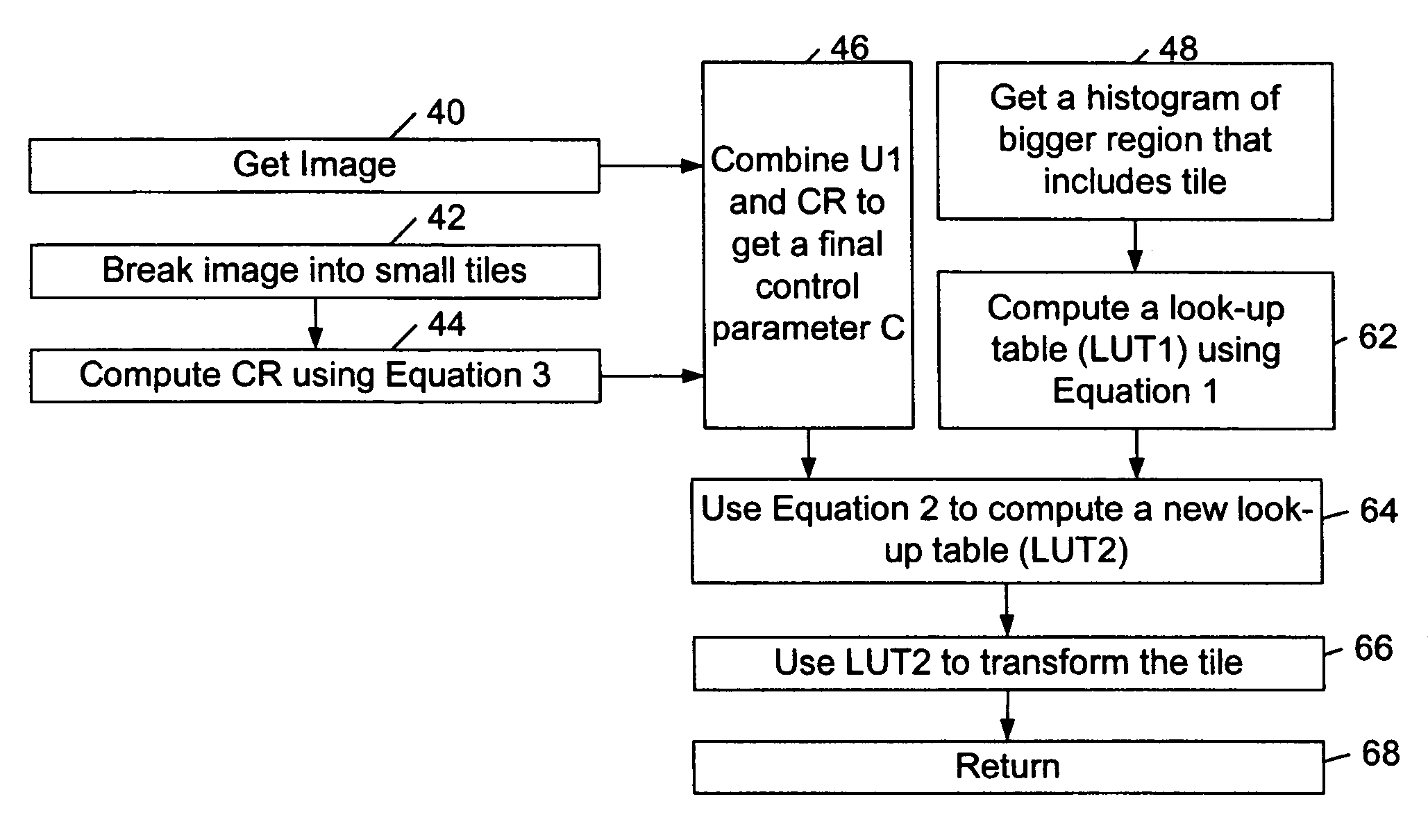 Controlled moving window adaptive histogram equalization