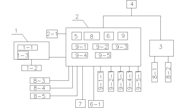 Electrical control system for tunnel cleaning vehicle