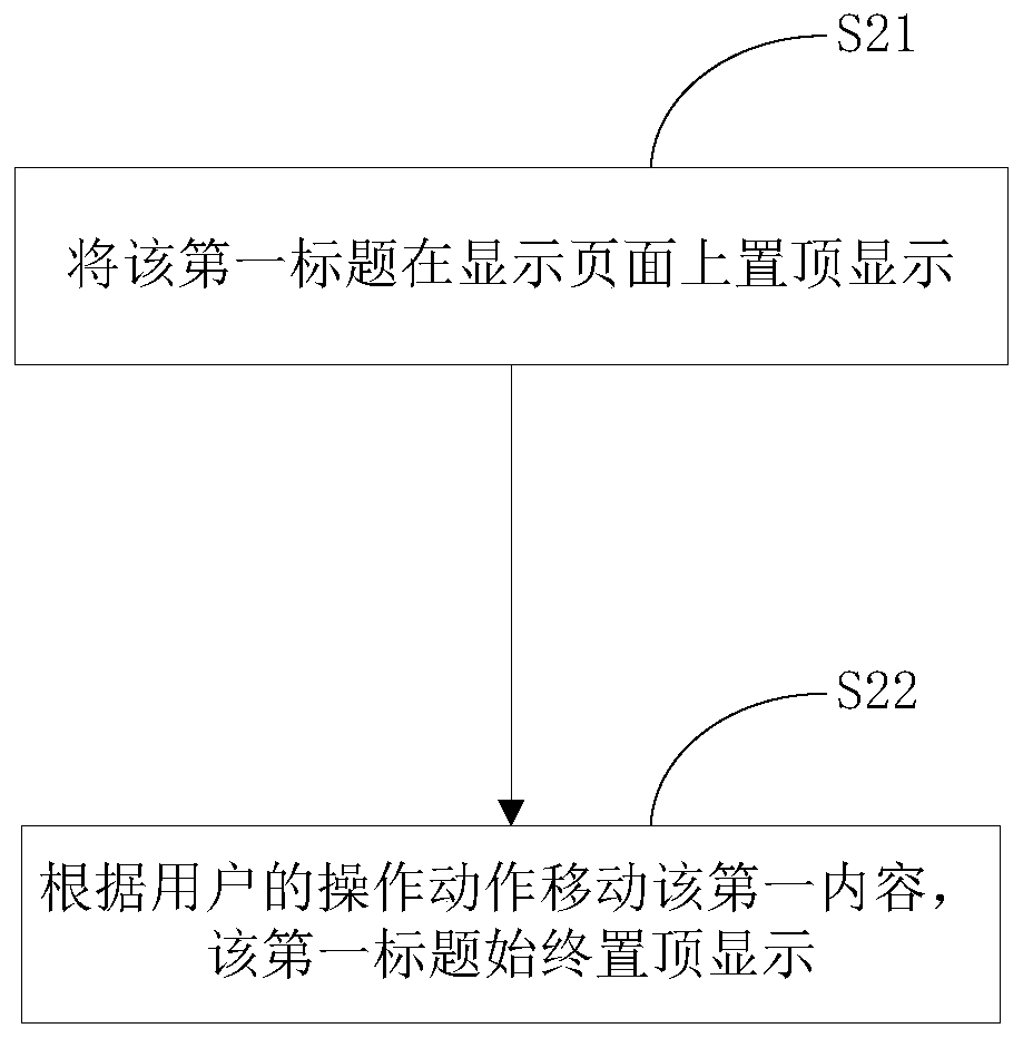 Page content display method and device, equipment and storage medium