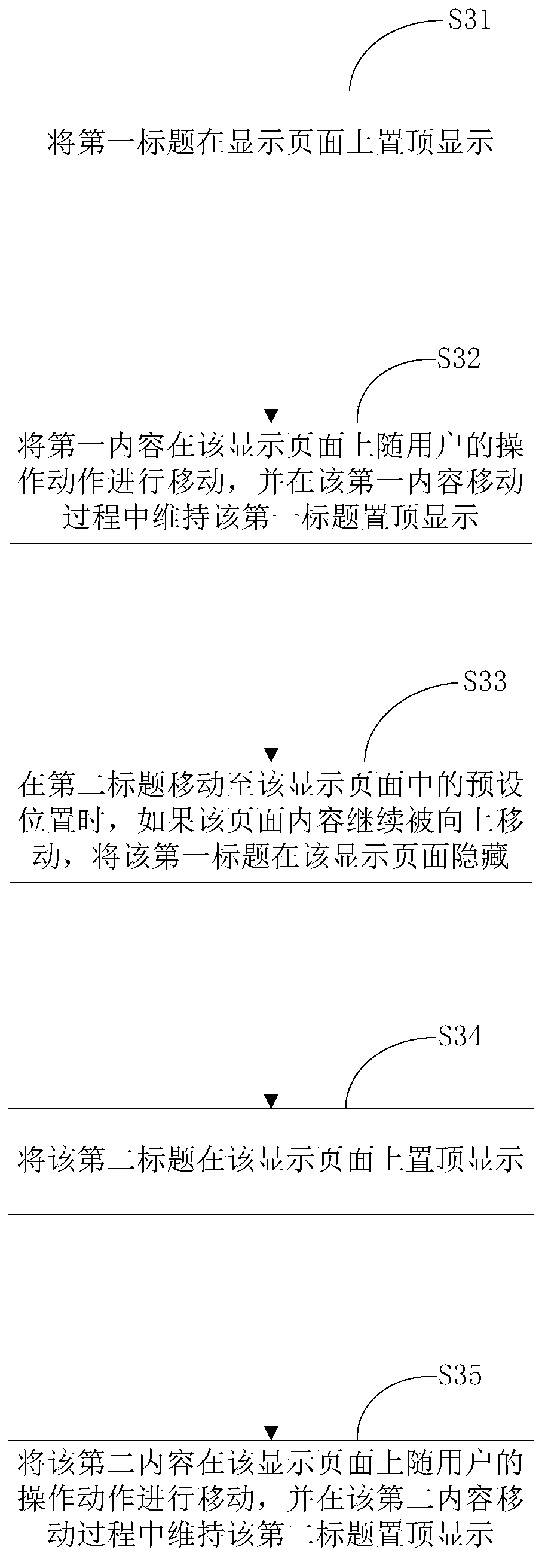 Page content display method and device, equipment and storage medium